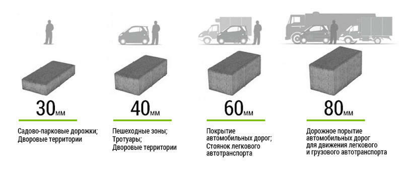 толщина тротуарной плитки 